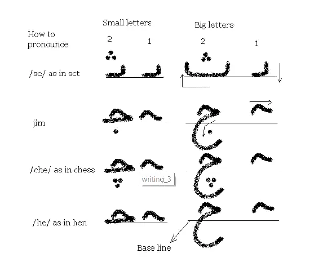 Apprendre le farsi gratuitement - Exemple d'une leçon d'écriture