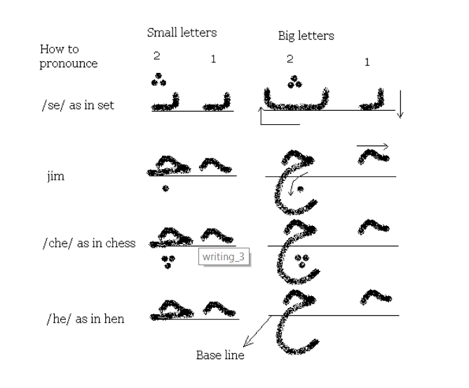 kostenlos farsi lernen - Beispiel einer Schreibstunde